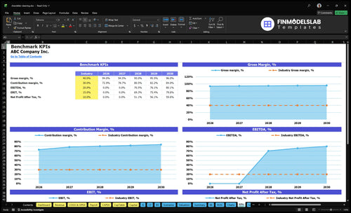 chandelier cleaning financial model kpis financialmodelslab