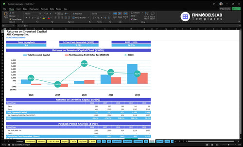 chandelier cleaning financial model roic financialmodelslab