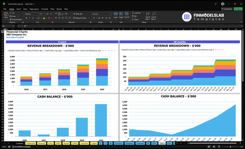 channel letter sign financial model charts financialmodelslab
