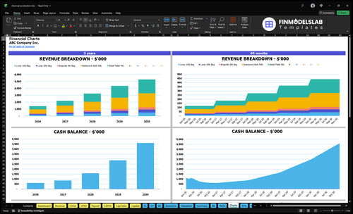 charcoal production financial model charts financialmodelslab