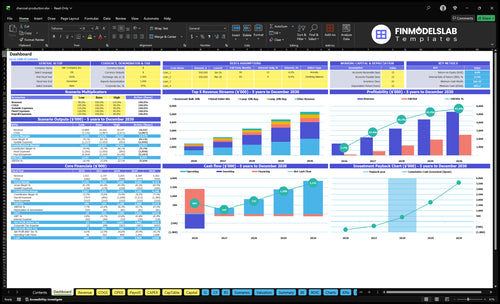 charcoal production financial model dashboard financialmodelslab