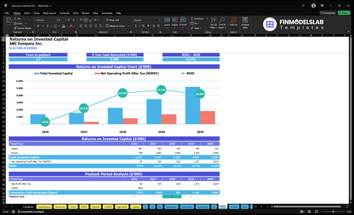 charcoal production financial model roic financialmodelslab