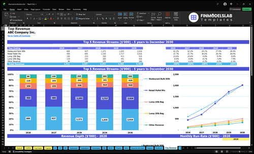 charcoal production financial model top revenue financialmodelslab