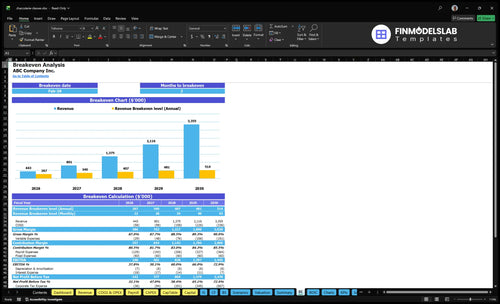 charcuterie classes financial model break even financialmodelslab