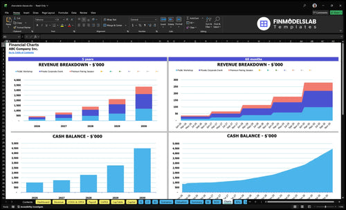 charcuterie classes financial model charts financialmodelslab