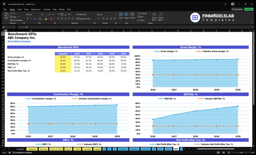 charcuterie classes financial model kpis financialmodelslab