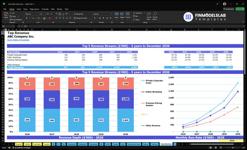 charcuterie classes financial model top revenue financialmodelslab