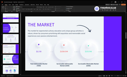 charcuterie classes market slide financialmodelslab