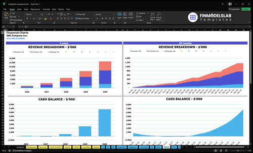 chargeback management financial model charts financialmodelslab