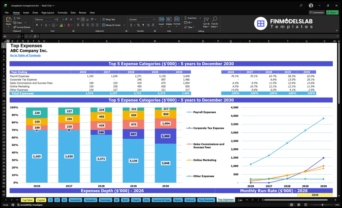Chargeback Management Service Model - 5-Year $12.6M Forecast