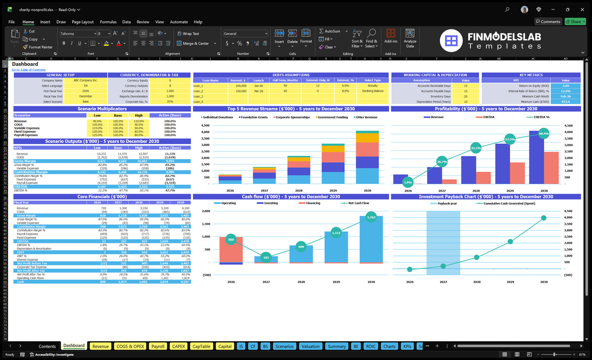 Non-profit organization Financial model of the navigation desk with configuration control, scenarios outputs, basic finance, revenue mix, profitability, cash flow and return charts