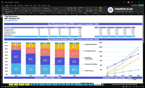 charity nonprofit financial model top revenue financialmodelslab