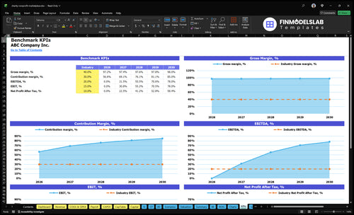 charity nonprofit marketplace financial model kpis financialmodelslab