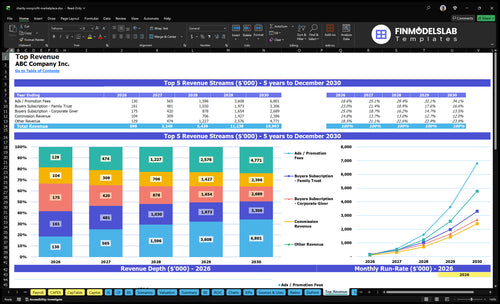 charity nonprofit marketplace financial model top revenue financialmodelslab