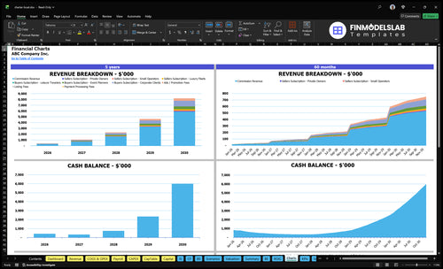 charter boat financial model charts financialmodelslab