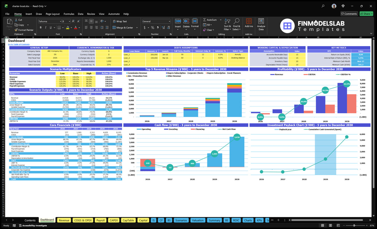 On-board board with overall setting, scenario multipliers, key metrics, revenue mix, profitability, cash flow and return