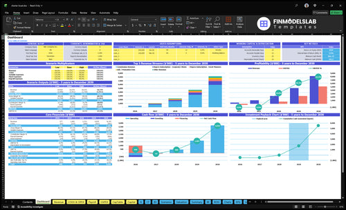Boat Charter Financial Model dashboard summarizes key KPIs, cash runway and performance with a dynamic dashboard, helping spot cash-flow blind spots and present investor-ready metrics.