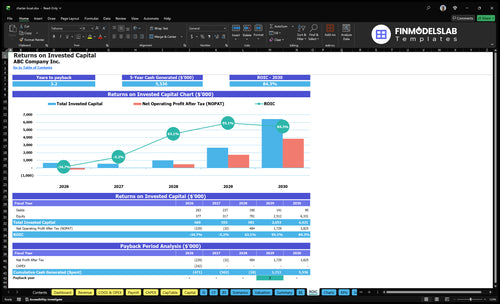 charter boat financial model roic financialmodelslab
