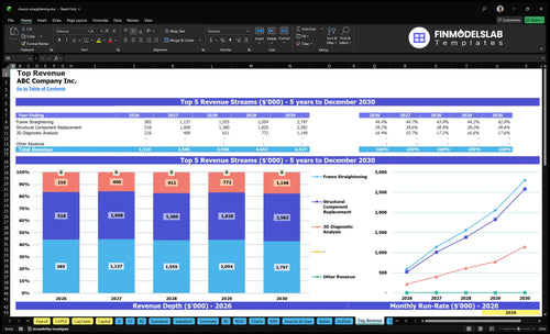 chassis straightening financial model top revenue financialmodelslab