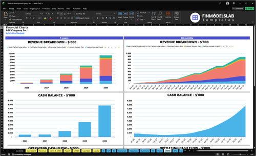 chatbot development agency financial model charts financialmodelslab