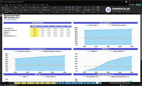 chatbot development agency financial model kpis financialmodelslab