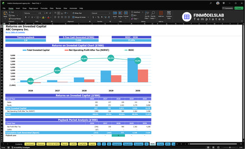 chatbot development agency financial model roic financialmodelslab