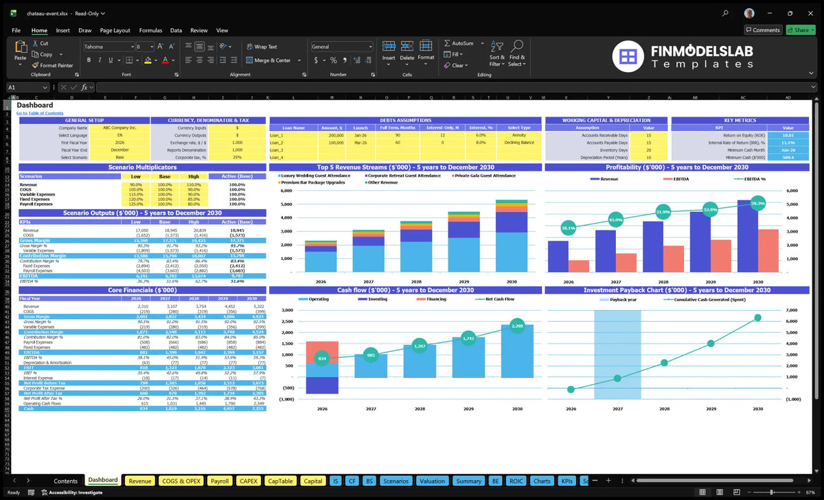 Dashboard for the Chateau Event Venue financial model showing scenarios multipliers, key metrics, highest revenue streams, profitability, basic financial data, cash flow and returns.