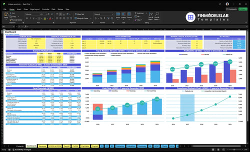Chateau Event Venue Financial Model dashboard summarizes key KPIs, runway and cash position with a dynamic dashboard showing revenue, occupancy, margins and bookings to prevent cash-flow blind spots.