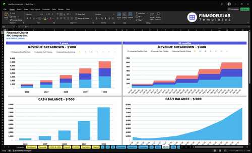 chauffeur training financial model charts financialmodelslab