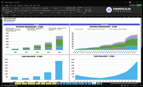 checklist template financial model charts financialmodelslab