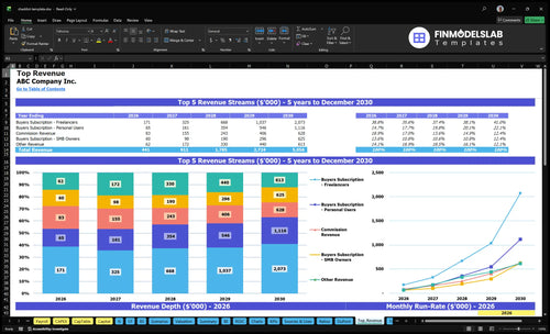 checklist template financial model top revenue financialmodelslab