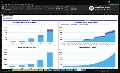 cheerleading apparel financial model charts financialmodelslab