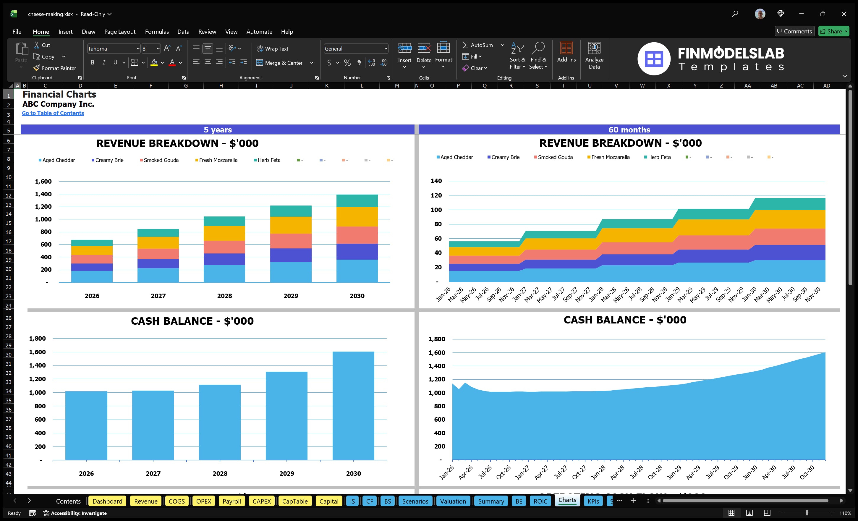cheese making financial model charts financialmodelslab