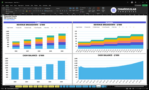 cheese making financial model charts financialmodelslab