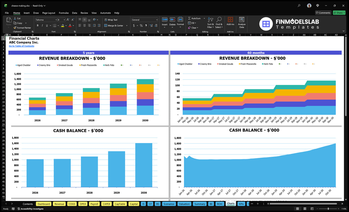 Cheese Making Business Template: 5Yr Forecast 3% IRR $569K EBITDA