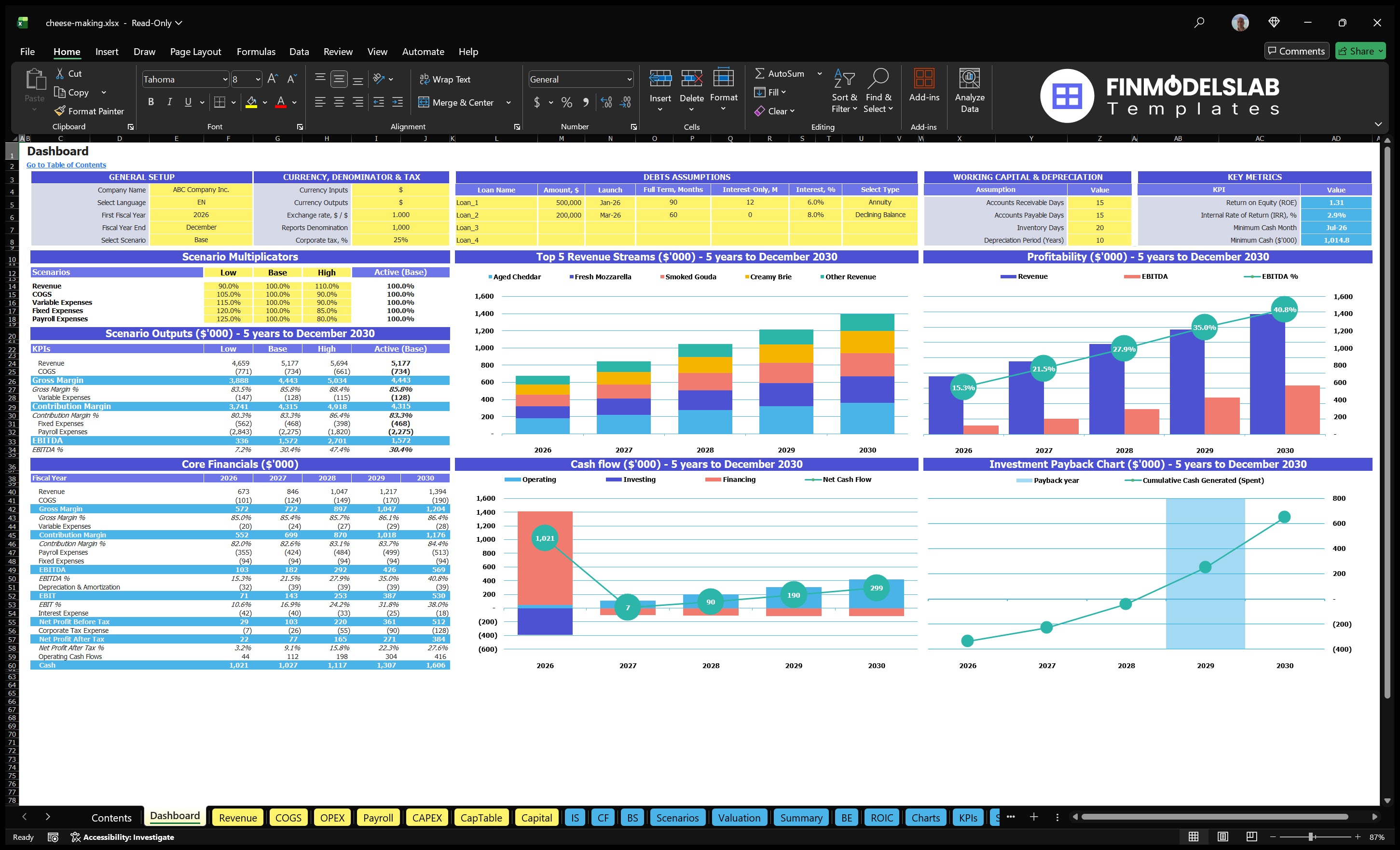cheese making financial model dashboard financialmodelslab