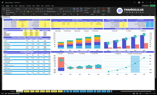 Cheese Making Business Financial Model dashboard summarizing key KPIs, runway, cash position and performance with a dynamic dashboard for investor-ready reporting and cash-flow clarity