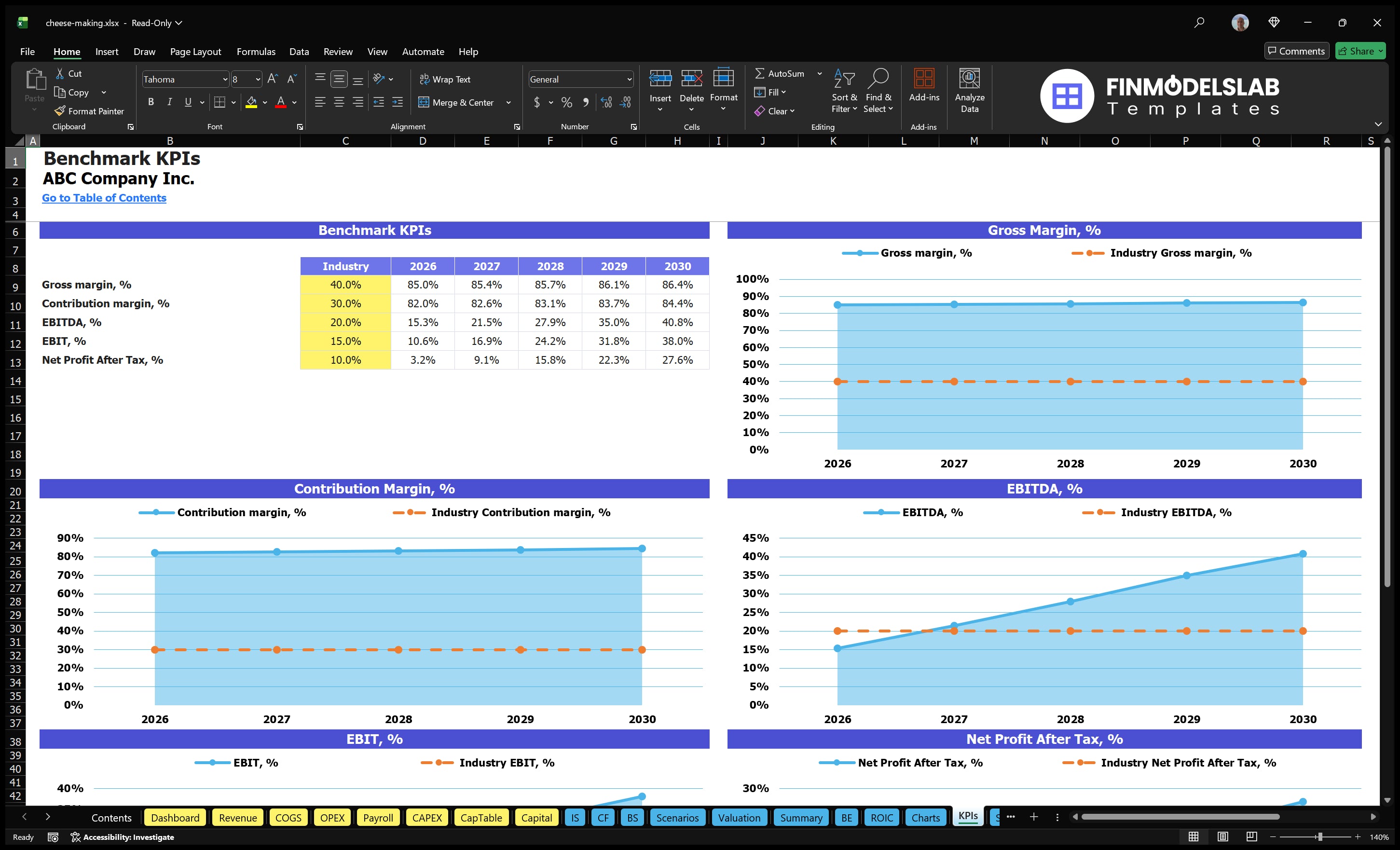 cheese making financial model kpis financialmodelslab