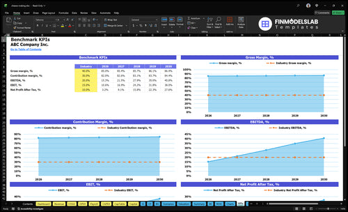 cheese making financial model kpis financialmodelslab