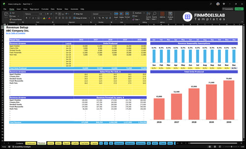 cheese making financial model revenue financialmodelslab