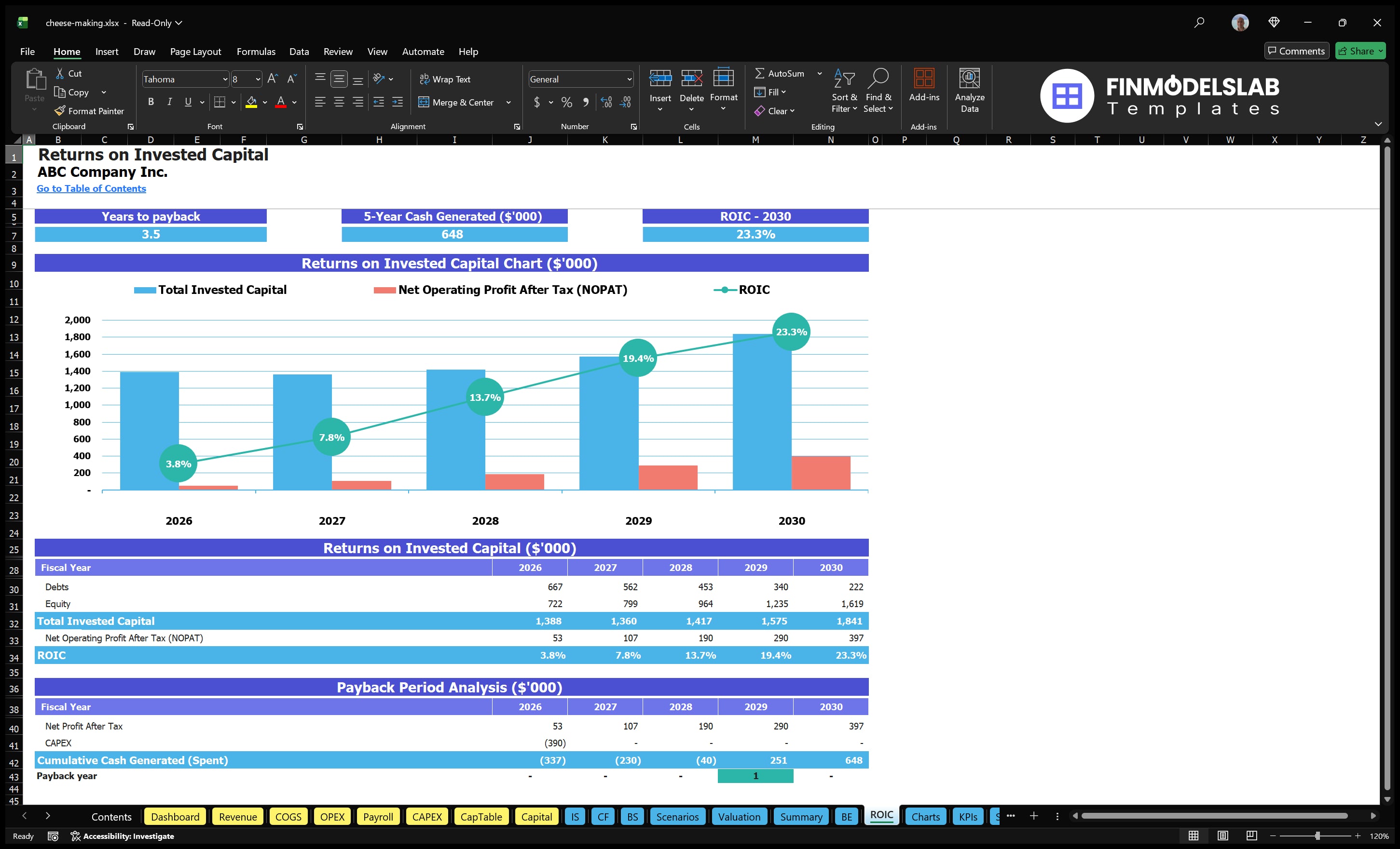cheese making financial model roic financialmodelslab