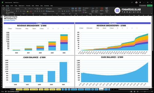 cheese shop financial model charts financialmodelslab