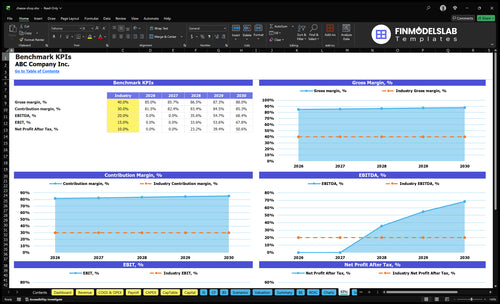 cheese shop financial model kpis financialmodelslab