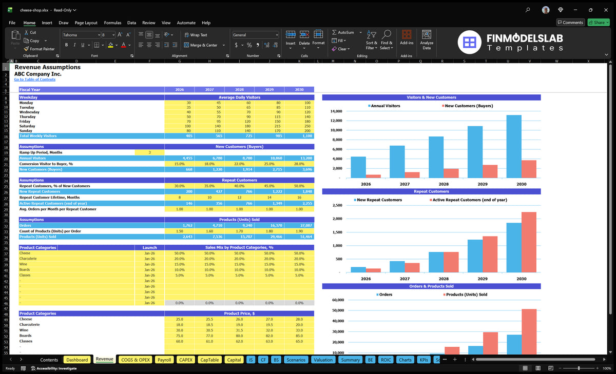 Worksheet revenue of Cheese Shop with weekly visitors, buyer conversion, recurring customers, product mix, category prices and operating charts