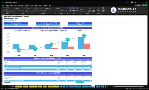 cheese shop financial model roic financialmodelslab