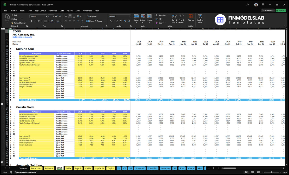 Worksheet COGS of chemical production containing cost categories, basis for calculation, annual assumptions and monthly cost results by product