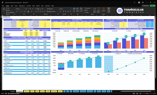 chemical manufacturing company financial model dashboard financialmodelslab