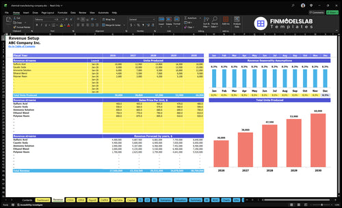 chemical manufacturing company financial model revenue financialmodelslab