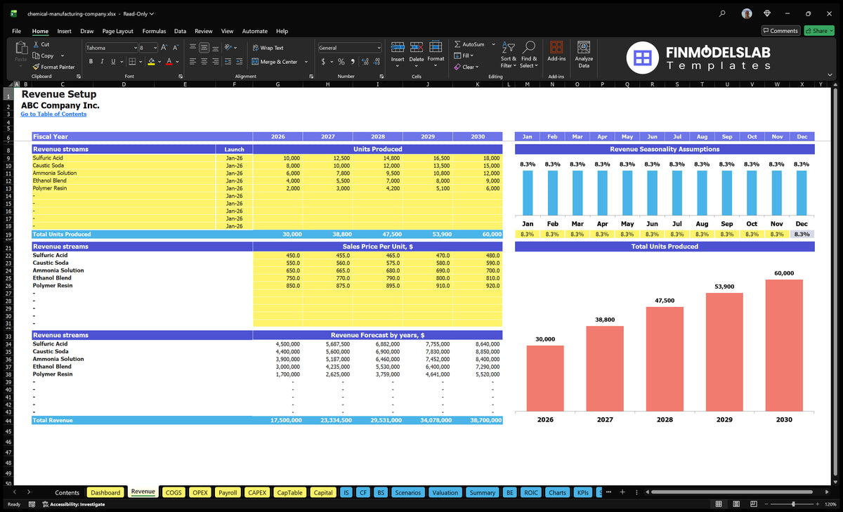 Manufacturing chemicals revenue worksheet with product launch dates, units produced, unit prices, seasonality and revenue forecasts