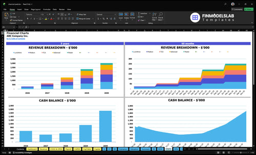 chemical peel financial model charts financialmodelslab